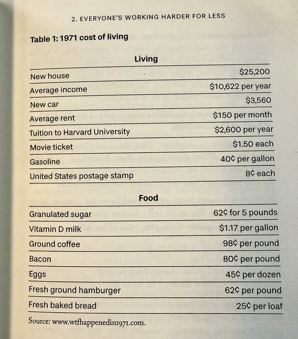 The image shows a table with various statistics about living expenses for different countries around the world. The table includes information such as average income per year, cost of living, housing, food, transportation, and other expenses. The post suggests that Bitcoin can be used to explain these concepts in detail, making it easier for people to understand how Bitcoin works and its potential benefits or drawbacks compared to traditional currency systems.
