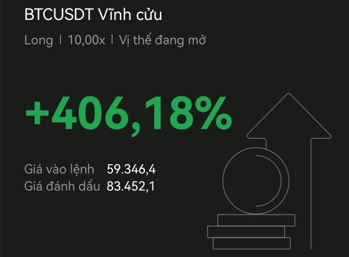 A dark-themed trading interface displays a massive gain of '+406,18%' in green for a perpetual 'BTCUSDT' position, showing an entry price of 59,346.4 and a mark price of 83,452,1, with text in Vietnamese.