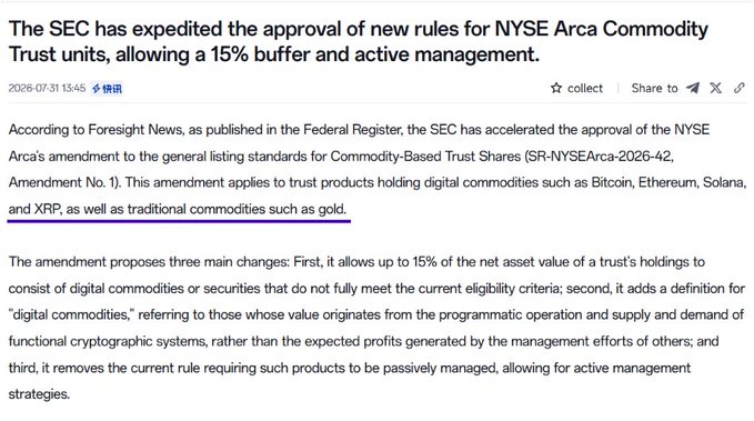 The image shows a news article headline dated 2026-07-31 announcing that the SEC has expedited approval of new NYSE Arca Commodity Trust unit rules, allowing a 15% buffer and active management. The visible text references specific cryptocurrencies including Bitcoin, Ethereum, Solana, and XRP, along with traditional commodities like gold, and outlines three key changes: a 15% NAV buffer allowance, removal of the passive-management requirement, and a new "digital commodities" definition—directly matching the post's summary of the SEC's fast-tracked amendment for Commodity-Based Trust Shares.