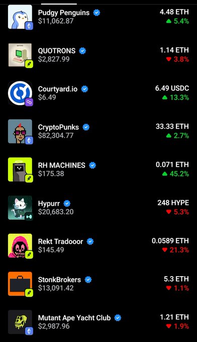 A cryptocurrency NFT marketplace listing showing collections including Pudgy Penguins (4.48 ETH), QUOTRONS, Courtyard.io, CryptoPunks (33.33 ETH), RH MACHINES, Hypurr, Rekt Tradooor, StonkBrokers, and Mutant Ape Yacht Club with their respective prices and percentage changes.
