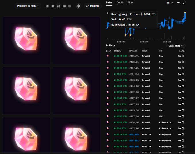 An NFT marketplace screenshot showing a collection of pink gem-shaped NFTs with a sales chart and activity log on the right side, with prices around 0.014-0.017 ETH.