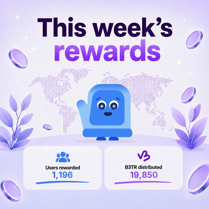 A purple promotional graphic titled 'This week's rewards' featuring a cartoon character, noting 1,196 users rewarded and 19,850 B3TR tokens distributed.