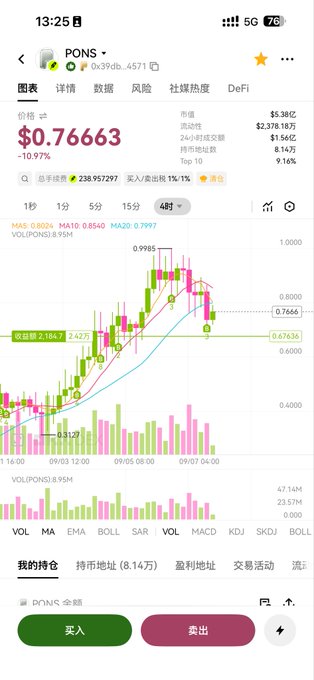 Trading chart on a mobile app for the token PONS showing a current price of $0.76663 (-10.97%), displayed in Chinese with options to buy (买入) and sell (卖出).