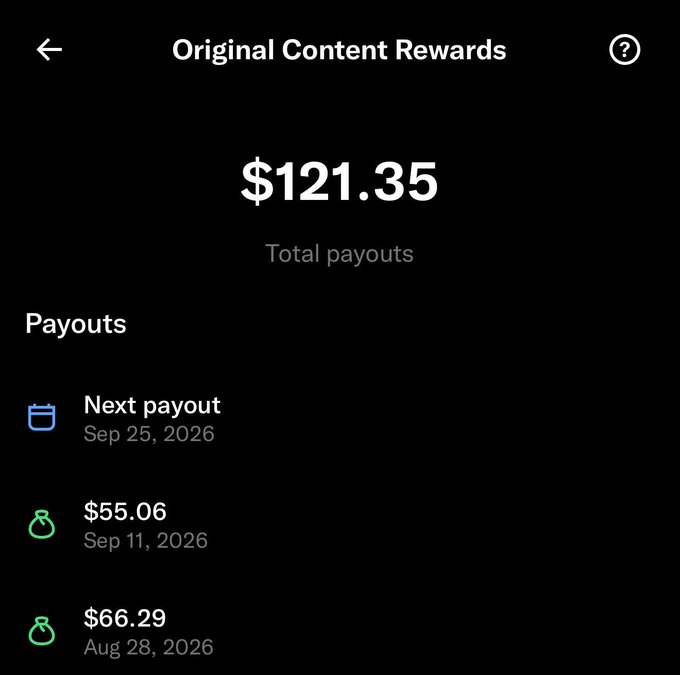 A mobile app screenshot displays 'Total payouts' of $121.35 under 'Original Content Rewards', with upcoming and past payouts of $55.06 on Sep 11, 2026, and $66.29 on Aug 28, 2026.