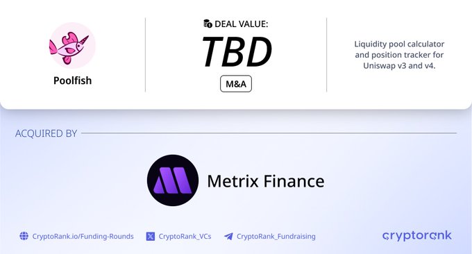 The image is a CryptoRank announcement showing that Poolfish, a Uniswap v3 and v4 liquidity pool calculator and position tracker, has been acquired by Metrix Finance, with the deal value listed as "TBD" under an M&A category.