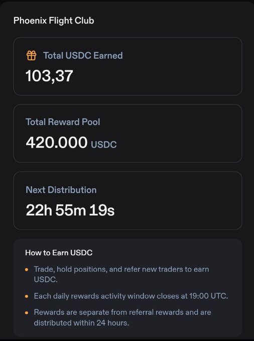 A 'Phoenix Flight Club' dashboard showing Total USDC Earned of 103.37, a Total Reward Pool of 420.000 USDC, and a Next Distribution countdown of 22h 55m 19s, with instructions on how to earn USDC.