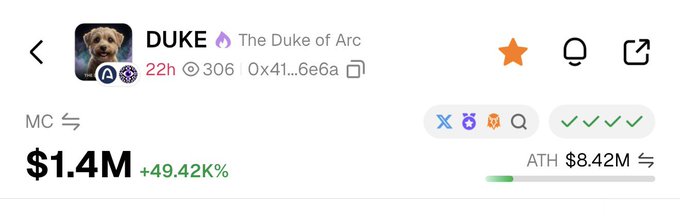 A crypto token profile showing 'DUKE - The Duke of Arc' with a market cap of $1.4M, up 49.42%, and an all-time high of $8.42M, featuring a Golden Retriever as the token image.