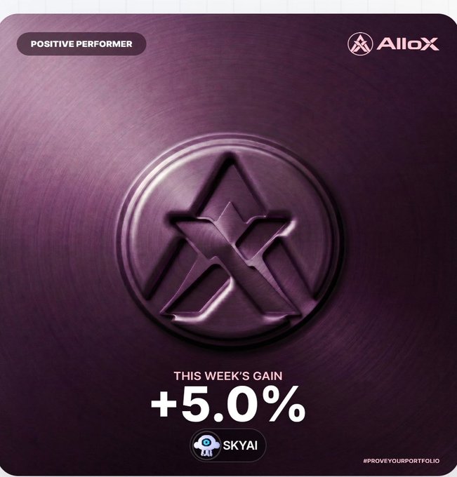 The image features a purple background with an all-caps "A" logo, which is part of a larger graphic design that includes text promoting a new cryptocurrency called @alloxdotai. The text indicates that this week's gain is 5.0% and that users can prove their portfolio on the @skyai platform.