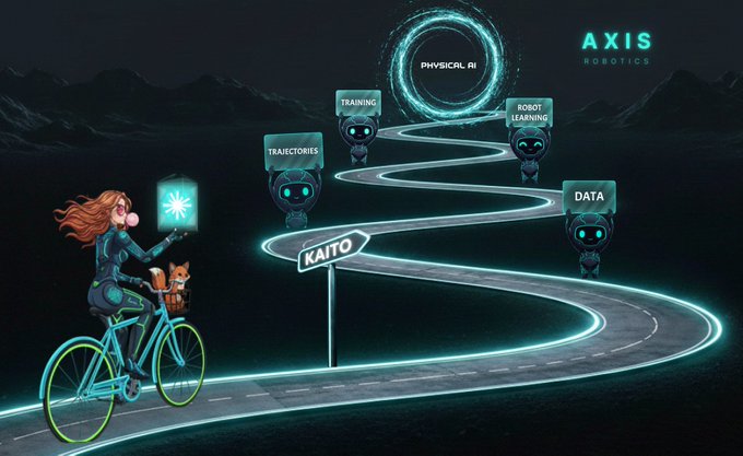 An illustrated graphic for 'AXIS ROBOTICS' showing a woman with red hair riding a bicycle along a winding neon-lit road, with robotic heads labeled 'TRAINING', 'TRAJECTORIES', 'ROBOT LEARNING', and 'DATA' leading toward a portal labeled 'PHYSICAL AI', and a signpost for 'KAITO'.