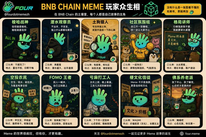 The image features a poster with various cartoon characters representing different aspects of the Bitcoin chain meme. The characters are depicted in a variety of poses and expressions, showcasing their unique personalities. The poster includes text written in both English and Chinese, providing explanations about the meme's content. The overall theme of the poster is to entertain and educate viewers about the Bitcoin chain meme through its colorful illustrations and clear explanations.