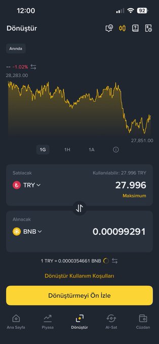 A cryptocurrency trading app interface in Turkish showing a TRY to BNB conversion screen with a declining price chart and 27.996 TRY available.
