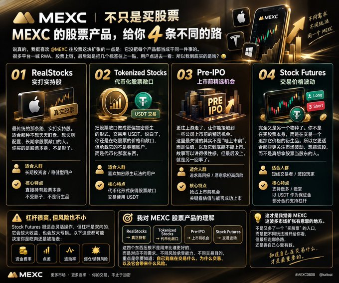 A promotional graphic for the MEXC cryptocurrency exchange detailing four stock products: RealStocks, Tokenized Stocks, Pre-IPO, and Stock Futures, with Chinese text and logos for Apple and Tesla.