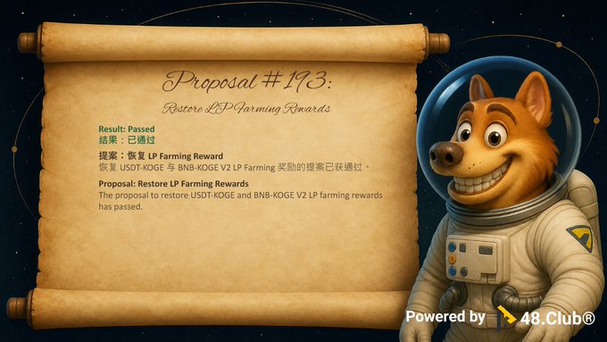 The image features a scroll displaying "Proposal #193: Restore LP Farming Rewards" with a "Result: Passed" status in both English and Chinese, alongside a cartoon Shiba Inu in an astronaut suit on a starry background, noting that the proposal has passed to restore USDT-KOGE and BNB-KOGE V2 LP farming rewards—as clarified in the post's correction to an earlier error.