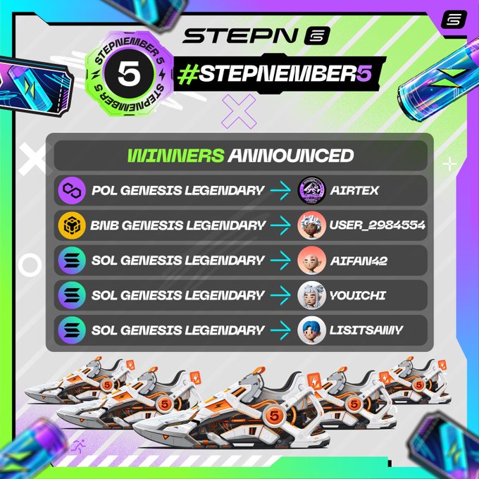 A STEPN #STEPNEMBER5 announcement displays 'WINNERS ANNOUNCED' for POL, BNB, and SOL Genesis Legendary sneakers, listing user handles alongside an image of white and orange Genesis sneakers.