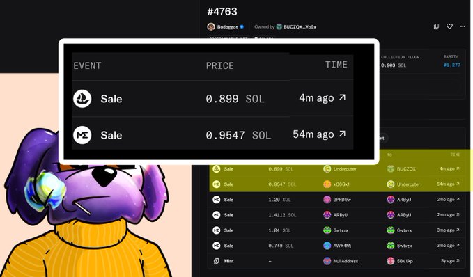 A close-up of NFT sale history for #4763 "Bodoggo" shows a recent purchase at 0.899 SOL (4m ago) followed by a lower sale at 0.9547 SOL (54m ago), illustrating the post's joke about a trader nicknamed "Undercutter" who flipped his BoDoggo NFT at a loss while undercutting his own previous sale price.