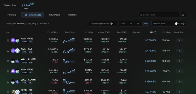 A screenshot of the Token Pro LP Pro interface displaying a 'Top Performance' trending pools table with cryptocurrency pairs like XMN-WAL, XMN-SUI, WAL-ALKIMI, and BEEG-SUI, showing price changes, volumes, and APR data in a dark theme.