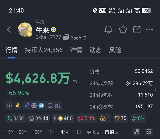 The image shows a cryptocurrency tracking app displaying data for a token called "牛来" (Niu Lai), with a price of $0.0462, a market cap of $4,626.8万 (~$46.27M), and a 24-hour trading volume of $4,296.72万, showing a +66.99% gain—significantly higher than the $38M market cap mentioned for $Marscoin in the post, suggesting this token may be the "$Bull" being discussed.