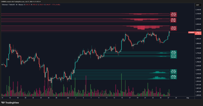 A TradingView candlestick chart of CME E-mini S&P 500 futures (ES1!) with red and teal technical analysis zones overlaid.