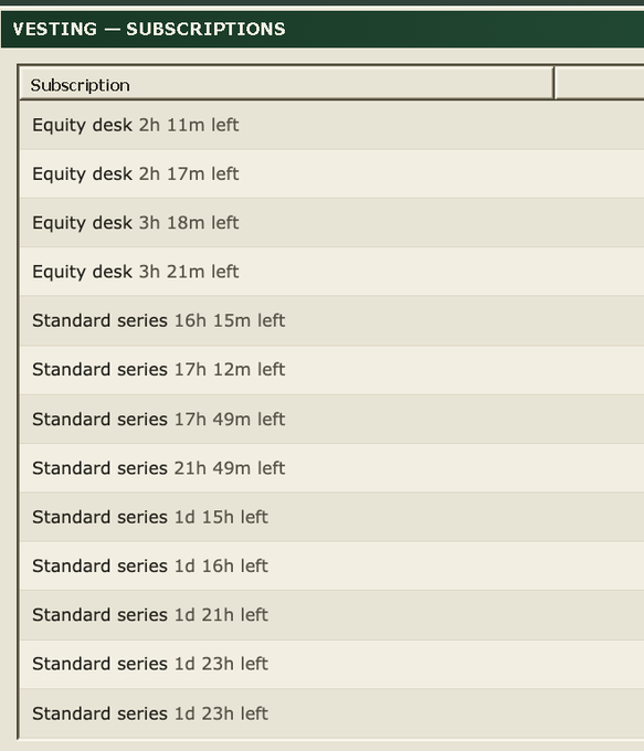 A table titled "VESTING — SUBSCRIPTIONS" listing various subscription tiers like "Equity desk" and "Standard series" along with their remaining vesting time.