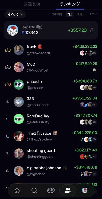 A Japanese-language app leaderboard ranking top earners, showing the user at #10,343 with +$557.23, behind top earner 'frank' (@frankdegods) at +$429,382.22.