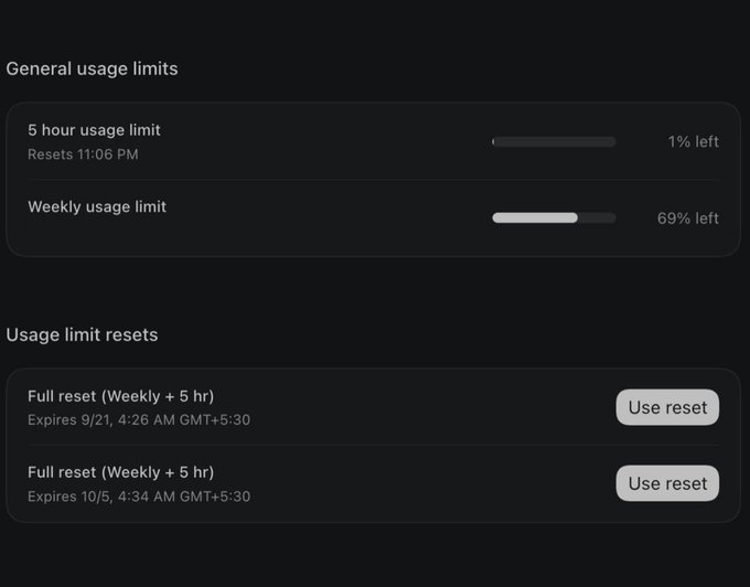 A usage dashboard showing only 1% left on the 5-hour usage limit (resets at 11:06 PM) and 69% on the weekly limit, with two available full reset options expiring 9/21 and 10/5, illustrating the post's complaint that Codex Plus users are burning through their 5-hour limits rapidly when running powerful agents like Terra, Luna, and Astra.