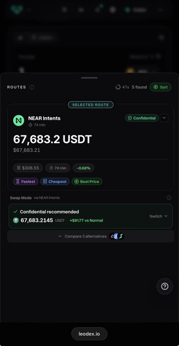 A dark-themed crypto exchange interface (leodex.io) displaying a selected route via NEAR Intents for swapping to 67,683.2 USDT with a confidential recommended option showing additional savings.