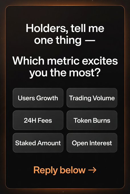 A poll-style graphic asking 'Holders, tell me one thing — Which metric excites you the most?' with options: Users Growth, Trading Volume, 24H Fees, Token Burns, Staked Amount, and Open Interest.
