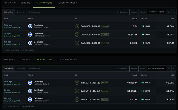 Two transaction history screenshots from a Hyperliquid account showing transfers between Coinbase Hot Wallet 0x7e43 and tracked addresses involving HYPE tokens worth millions of dollars.