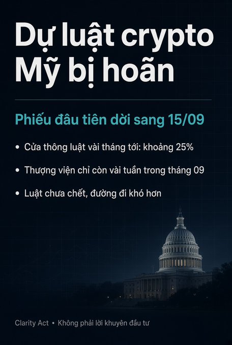 A Vietnamese-language infographic about US crypto law titled 'Dự luật crypto Mỹ bị hoãn' (US crypto bill delayed), noting a vote postponed to 09/15, with approximately 25% chance of passing and only weeks left in the session, referencing the Clarity Act.