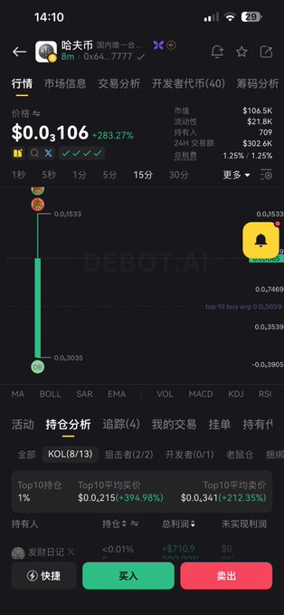 A mobile crypto trading app screenshot showing the "哈夫币" (Hafcoin) token trading at $0.106 with a 283.27% gain, featuring the contract address 0x64a...7777 that matches the post. The interface displays a dramatic 1-second price chart with a sharp vertical spike from 0.0305 to 0.1533, along with buy/sell buttons reflecting the user's new position in this hyped Douyin-promoted token.