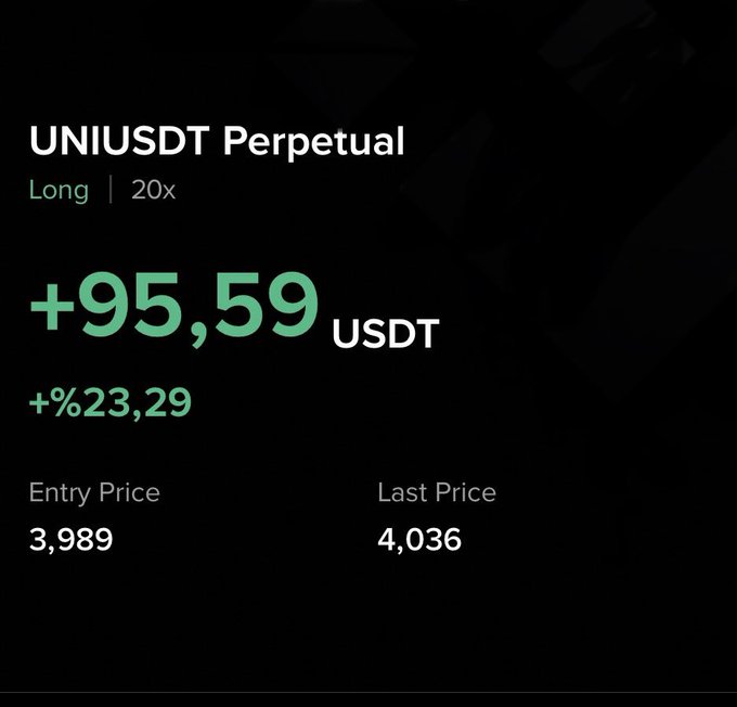 A trading screen showing a UNIUSDT Perpetual Long position with 20x leverage, profit of +95.59 USDT (+23.29%), entry price 3,989 and last price 4,036.