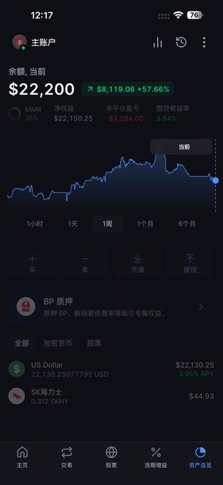 A mobile app screenshot in Chinese shows a portfolio balance of $22,200 (up $8,110.06 or 57.66%), with a performance chart and holdings including US Dollar and SK Hynix shares.