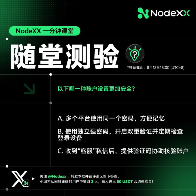 A NodeXX quiz graphic in Chinese titled '随堂测验' asking '以下哪一种账户设置更加安全？' with multiple choice answers and a deadline of August 12 at 18:00 (UTC+8), offering 3 winners 50 USDT each.