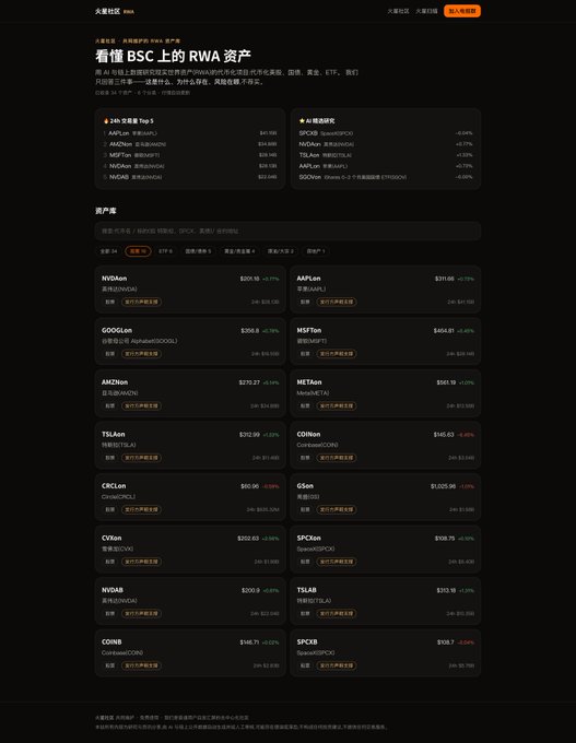 A dark-themed webpage from 火必社区 (Huobi community) displaying various RWA (Real World Asset) tokens on the BSC network, showing tickers like NVDAan, AAAFan, GOOGLean, and MSFTan with their prices and 24-hour changes.