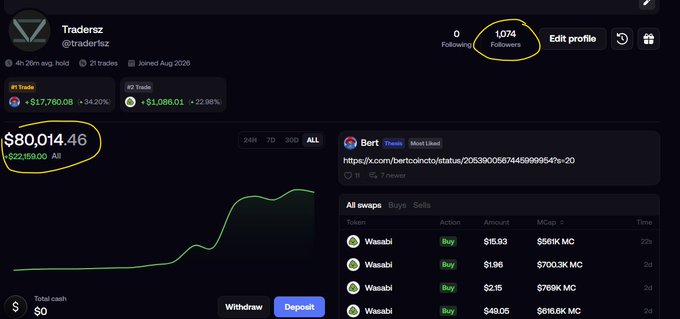 Traderz's profile shows 1,074 followers, a portfolio value of $80,014.46 (up $22,159.00), and a highlighted "Bert" trade position, illustrating the user's claim that this single Bert position alone will push them up the trading leaderboard.