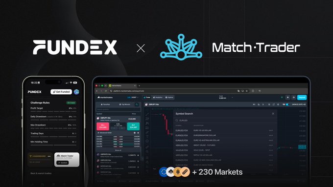 A promotional graphic for FUNDEX × Match-Trader showing a mobile phone and desktop trading platform interfaces, highlighting "+230 Markets" available for trading.