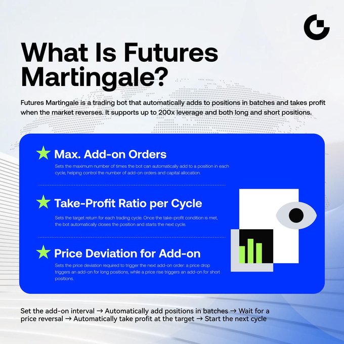 An informational graphic titled "What Is Futures Martingale?" explains a trading bot with features including Max. Add-on Orders, Take-Profit Ratio per Cycle, and Price Deviation for Add-on.