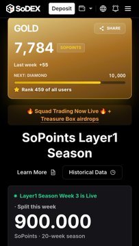 A SoDEX app screenshot showing GOLD tier with 7,784 SoPoints, a progress bar, and 'SoPoints Layer1 Season' promotion for Layer1 Season Week 3 with a 900,000 SoPoints prize.