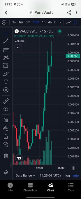A mobile TradingView chart for the token VAULT/W... showing a strong upward trend with price at 0.003921 (+5.89%).