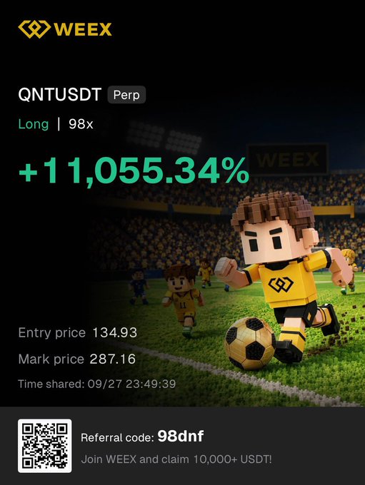 A Weex cryptocurrency promotional screenshot showing a QNTUSDT Perp long position with 98x leverage and a +11,055.34% gain, featuring pixel art soccer characters and a referral code '98dnf'.