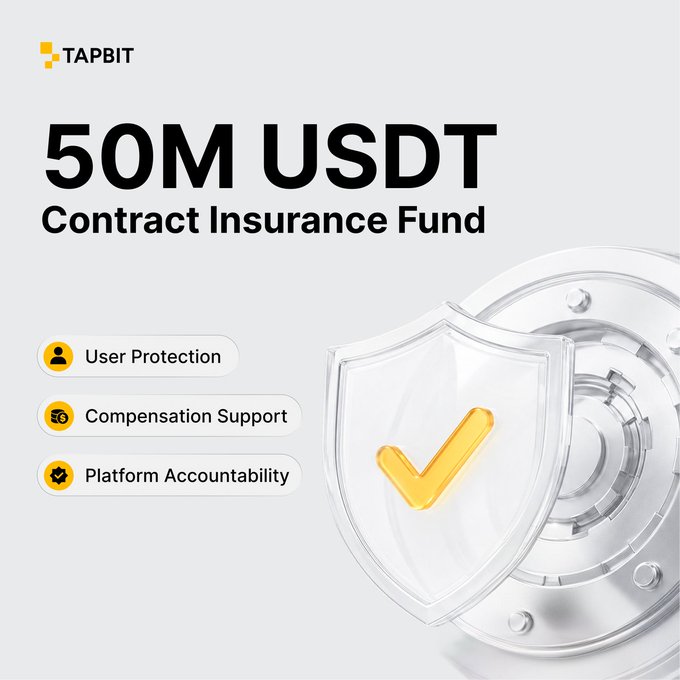 An advertisement for TAPBIT promoting a '50M USDT Contract Insurance Fund' with features like User Protection, Compensation Support, and Platform Accountability.