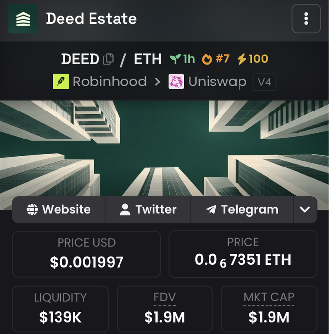 A cryptocurrency token page for 'Deed Estate' (DEED/ETH) shows a price of $0.001997 USD, with $139K liquidity and $1.9M FDV/MKT CAP, available on Robinhood and Uniswap V4.