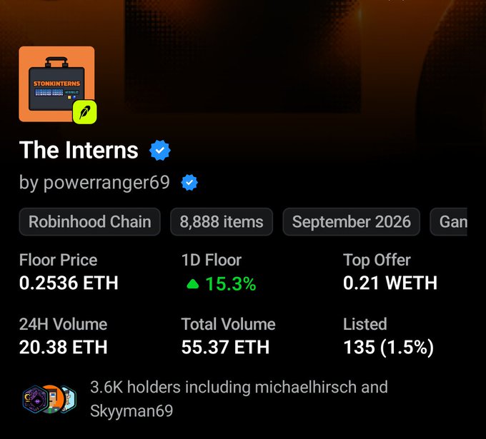 An NFT collection listing page shows 'The Interns' by powerranger69 on Robinhood Chain with a floor price of 0.2536 ETH and 24H volume of 20.38 ETH.