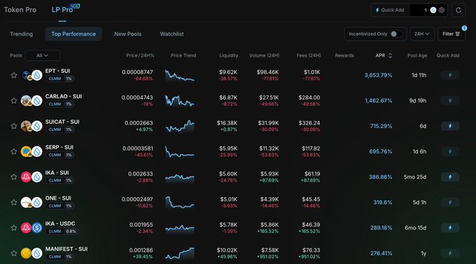 A screenshot from Token Pro LP Pro displaying the 'Top Performance' list of SUI pools, including EPT, CARLAO, SUICAT, SERP, IKA, ONE, IKA-USDC, and MANIFEST, showing metrics like APR and Liquidity.