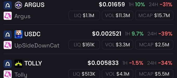 A cryptocurrency trading interface showing ticker prices for ARGUS, USDC, and TOLLY, with respective price changes and market data.
