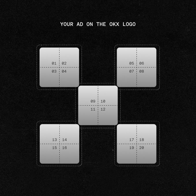 A dark graphic titled "YOUR AD ON THE OKX LOGO" displays five gray squares arranged in an X pattern, each subdivided into four numbered quadrants (01-04, 05-08, 09-12, 13-16, 17-20) showing potential submission spaces. The image visually breaks down the OKX logo into 20 numbered ad placement slots for users to submit artwork as part of a giveaway contest.