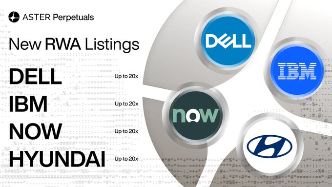 The image features a poster with four logos, including four circles representing different companies such as Dell, IBM, Now, and Hyundai. The logos are arranged in a square formation on the poster. A title reading "New RWA perps live" is displayed at the top of the poster, indicating that this information is related to the RWA listing. Below this title, there is a list of different companies, each with its logo inside the circle. At the bottom of the poster, the text "Up to 20x leverage." suggests that the RWA listing could yield impressive gains for those who invest in it by May 11th. The overall layout and presentation create an informative visual aid focusing on the various companies' logos and their associated RWA listing details.