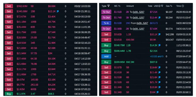Two dark-themed tables showing cryptocurrency transaction records with columns for Sell/Buy amounts, prices, and timestamps, featuring tokens like MC and various transactions dated from 2023-2024.