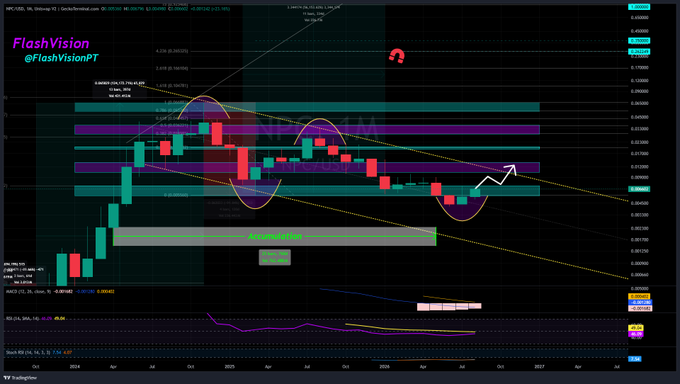 A monthly candlestick chart for NPC/USD (Non-Playable Coin) on TradingView, annotated by FlashVision (@FlashVisionPT), showing a descending price channel with Fibonacci and Gann fan levels; the chart highlights a bullish arc bottom formation near the 0.061-0.073 support zone, suggesting a potential rebound above resistance consistent with the "best-case scenario" mentioned in the post.