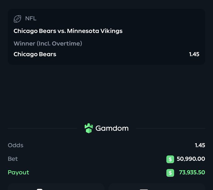 A screenshot of a Gamdom NFL betting slip showing a $50,990.00 bet on the Chicago Bears to beat the Minnesota Vikings at 1.45 odds, with a potential payout of $73,935.50, shared in a tweet celebrating the wager.
